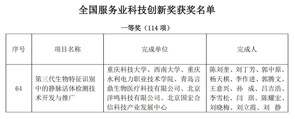 全国服务业科技创新奖_副本.png